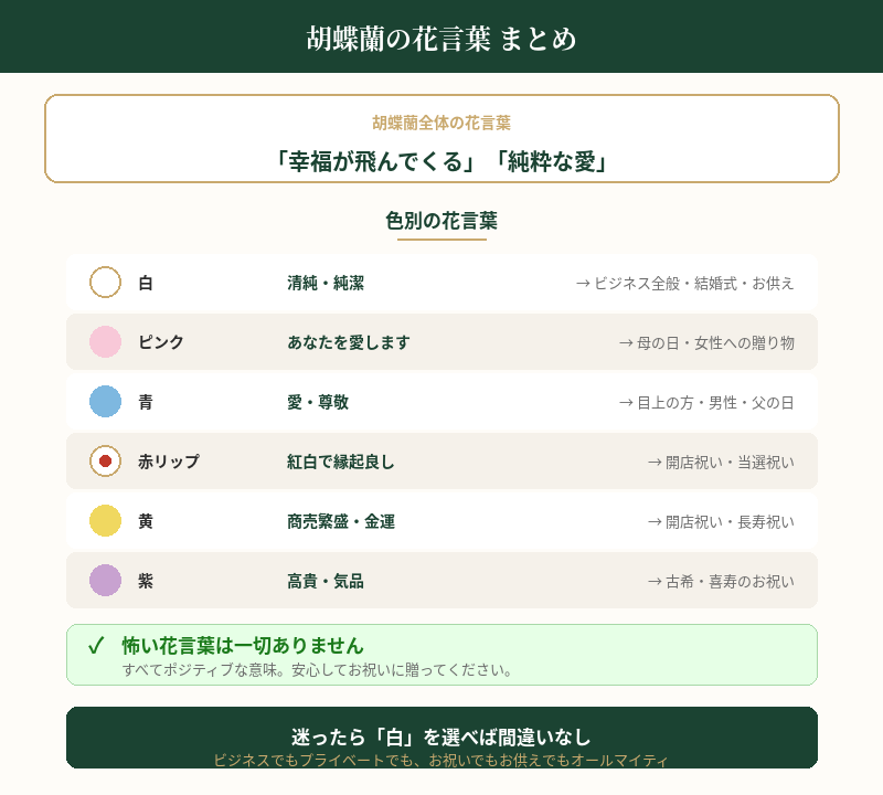 胡蝶蘭の花言葉まとめ
