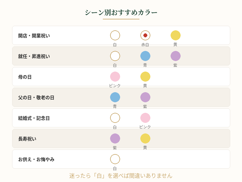 シーン別おすすめ胡蝶蘭の色
