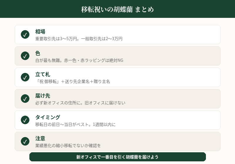 胡蝶蘭の移転祝いのまとめ