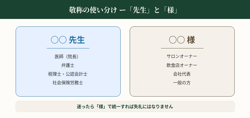 敬称の使い分け（先生と様）