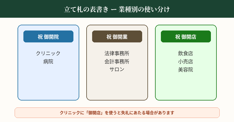 立て札の書き方テンプレート