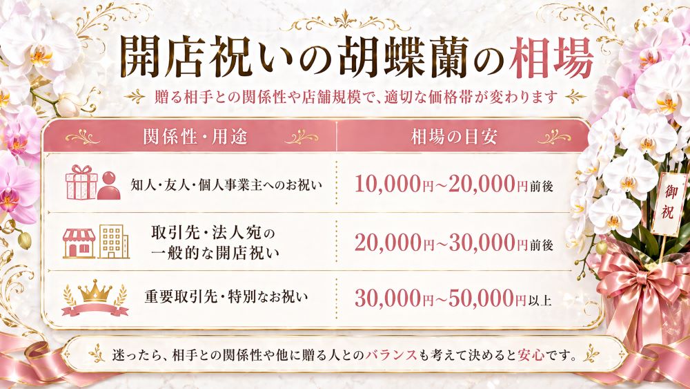開店祝いの胡蝶蘭の相場