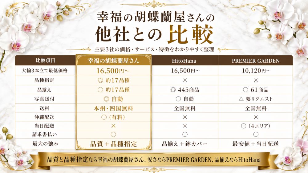 他社との比較