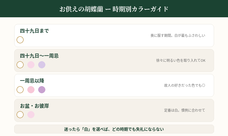 お供えにふさわしい色の選び方