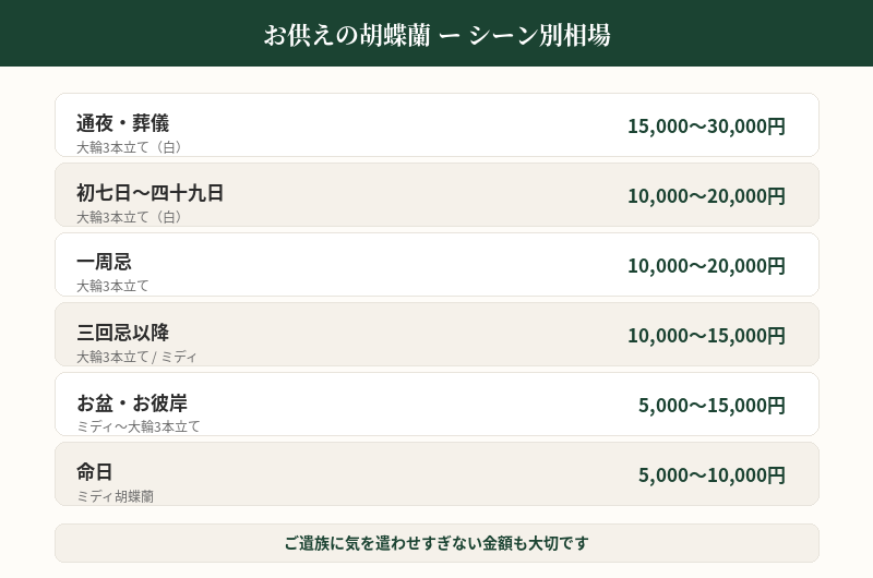 シーン別の相場