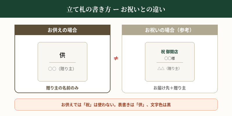 立て札・メッセージカードの書き方