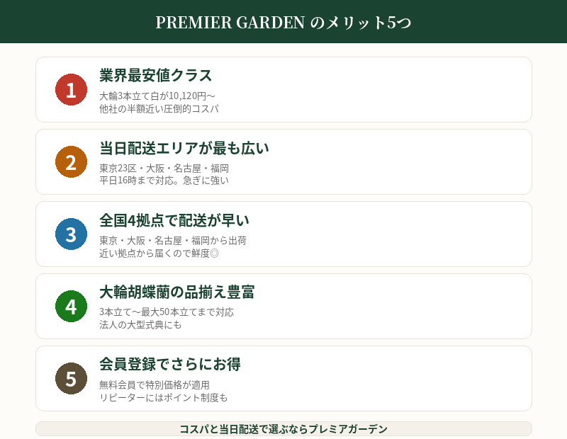 プレミアガーデンのメリット5つ