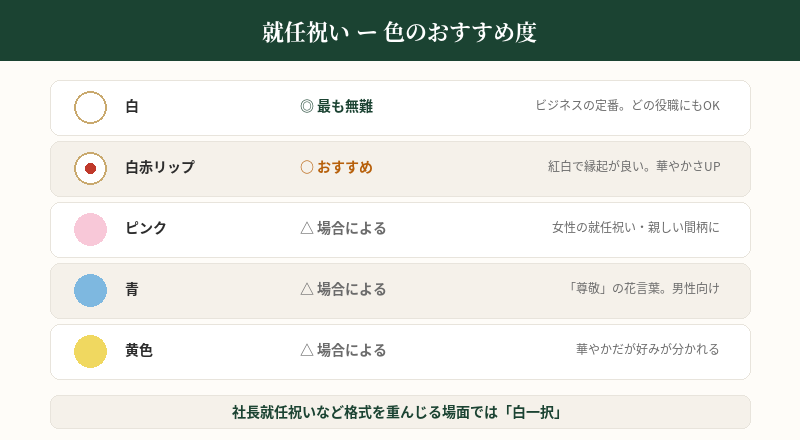 就任祝いにふさわしい色の選び方