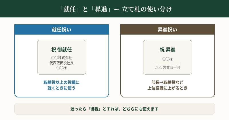 立て札の書き方とテンプレート