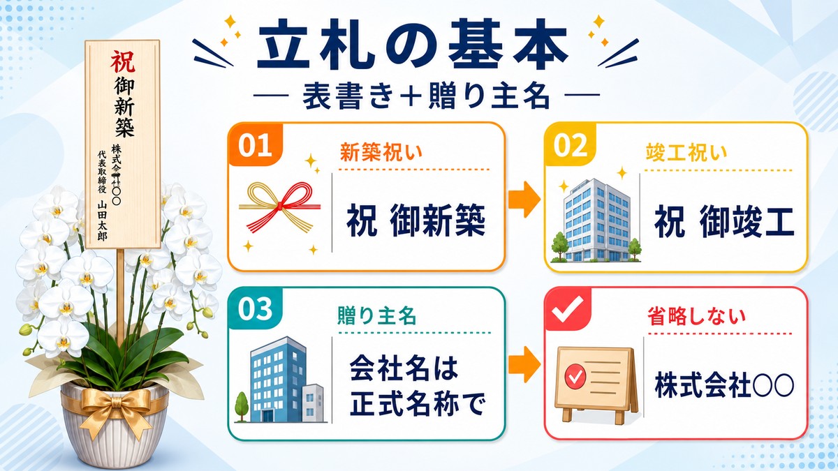 新築祝いの胡蝶蘭に付ける立札の記載例
