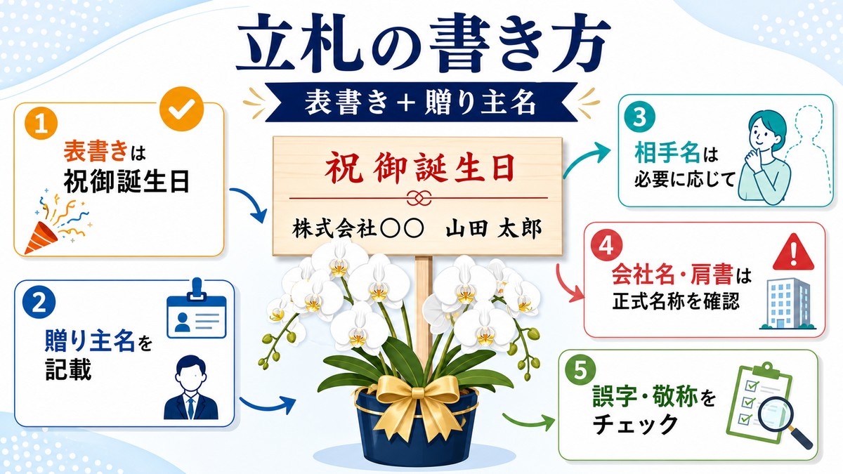 誕生日祝いの胡蝶蘭に付ける立札の基本構成